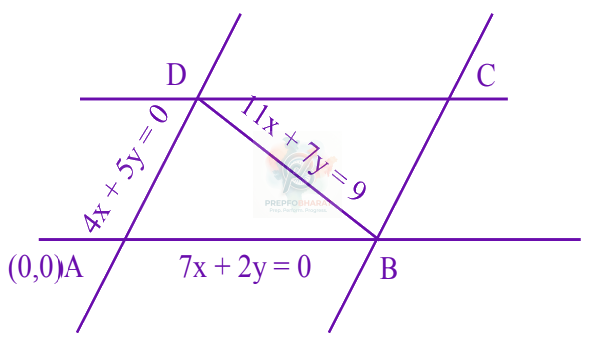 JEE Main 2021 Mathematics, Straight Lines — solution figure