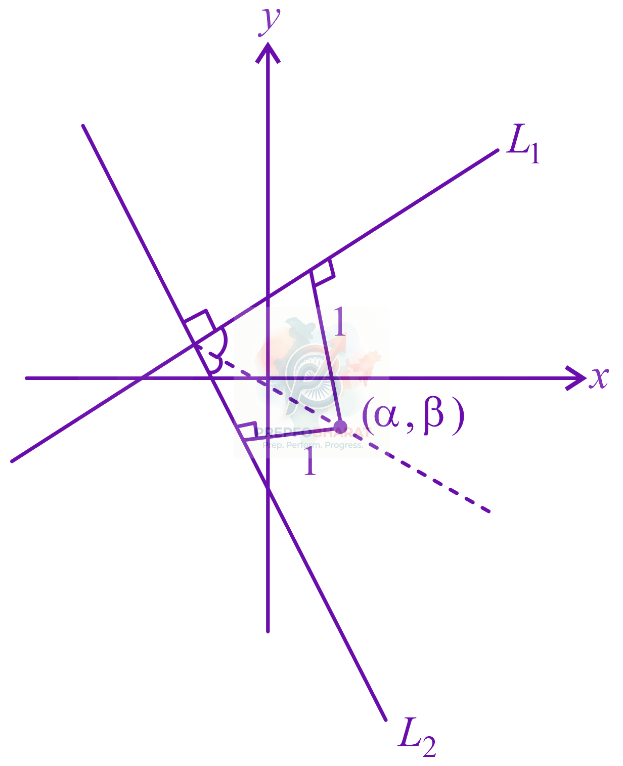 JEE Main 2022 Mathematics, Straight Lines — solution figure