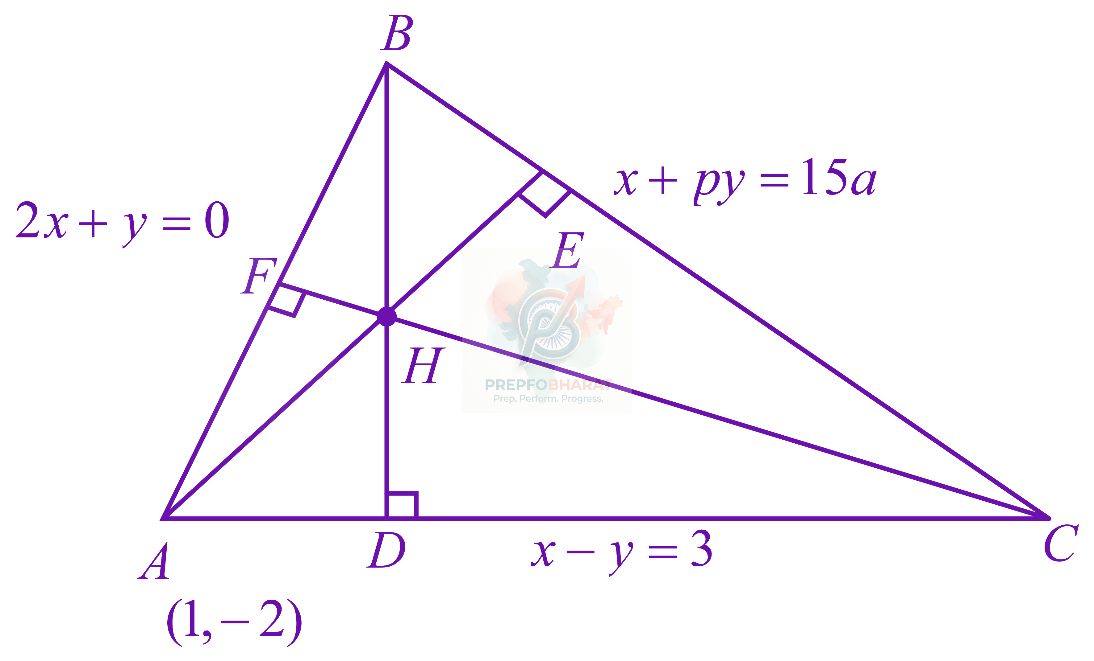 JEE Main 2022 Mathematics, Straight Lines — solution figure