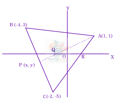 JEE Main 2022 Mathematics, Straight Lines — solution figure