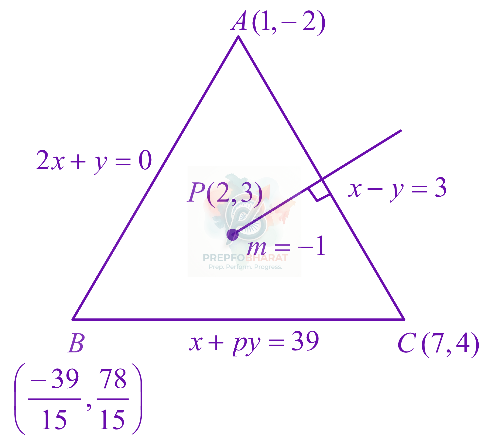 JEE Main 2022 Mathematics, Straight Lines — solution figure