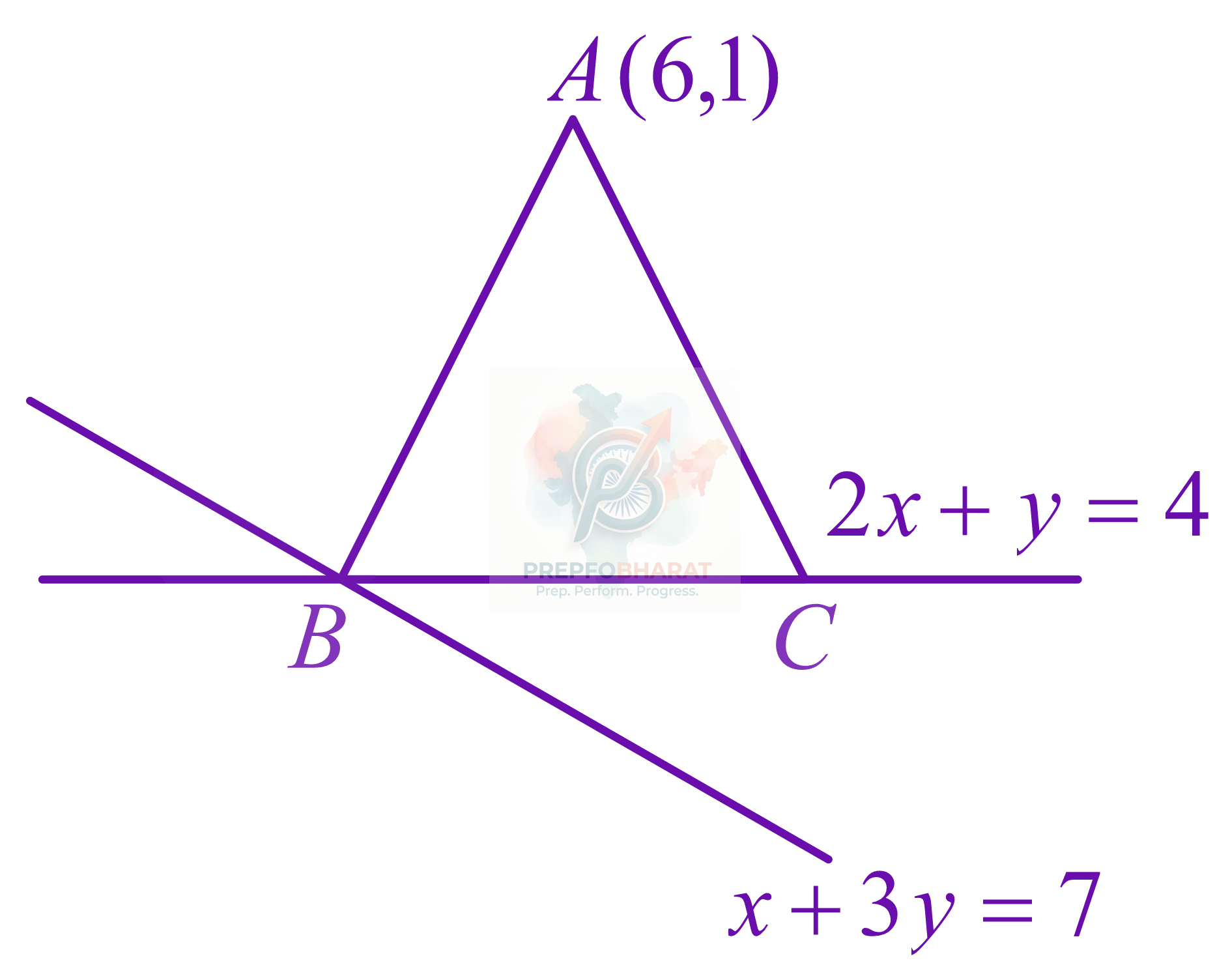 JEE Main 2022 Mathematics, Straight Lines — solution figure