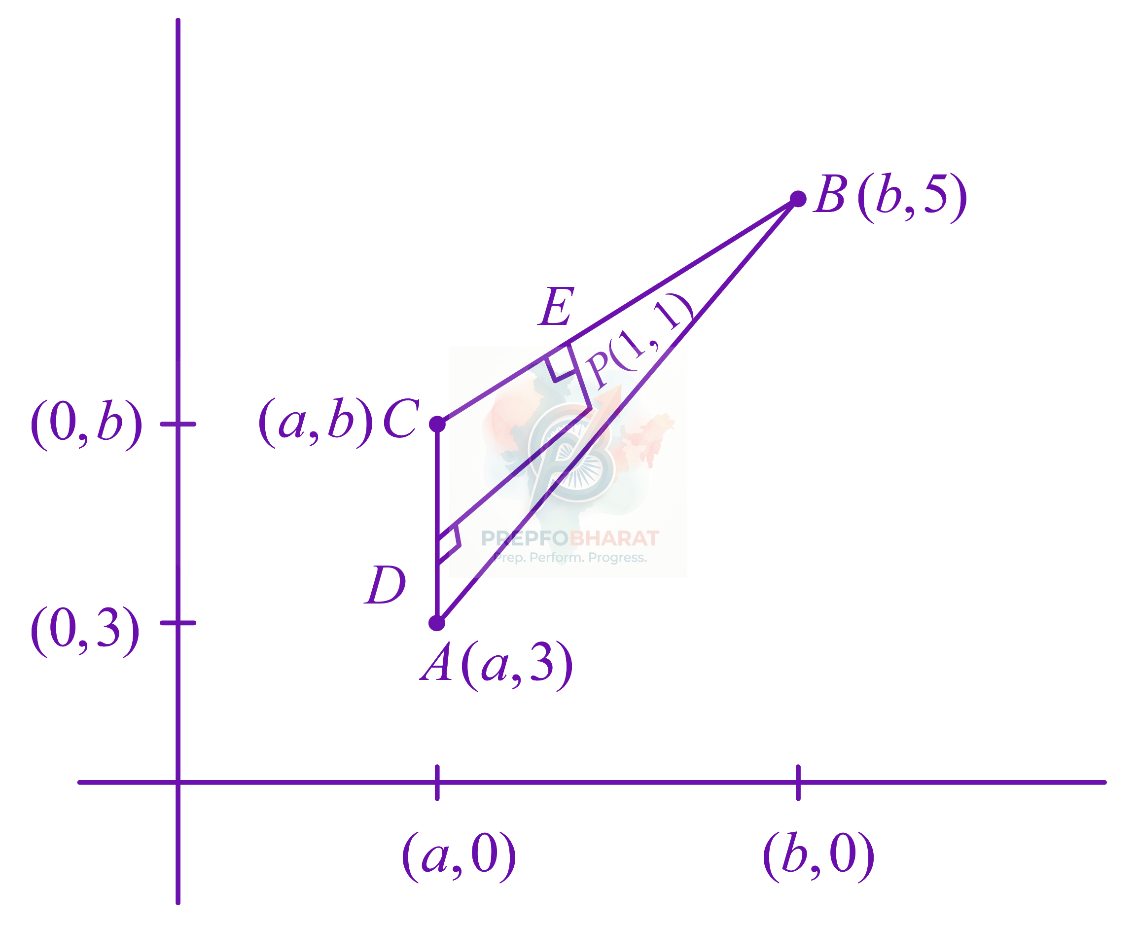 JEE Main 2022 Mathematics, Straight Lines — solution figure