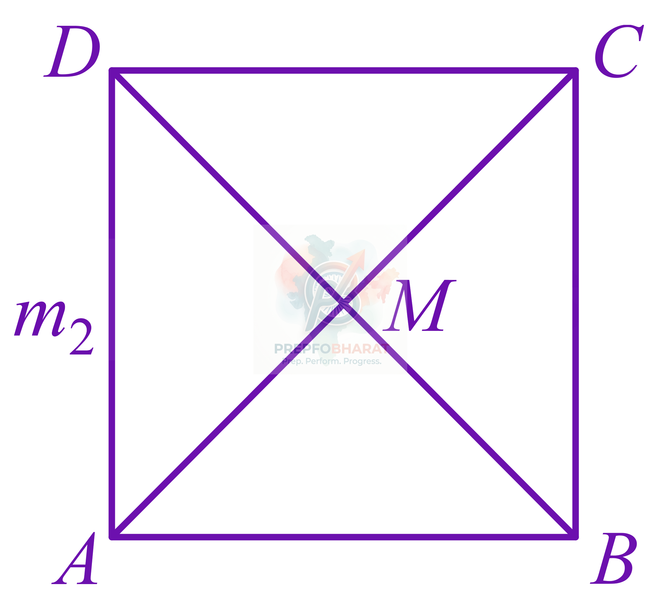 JEE Main 2022 Mathematics, Straight Lines — solution figure