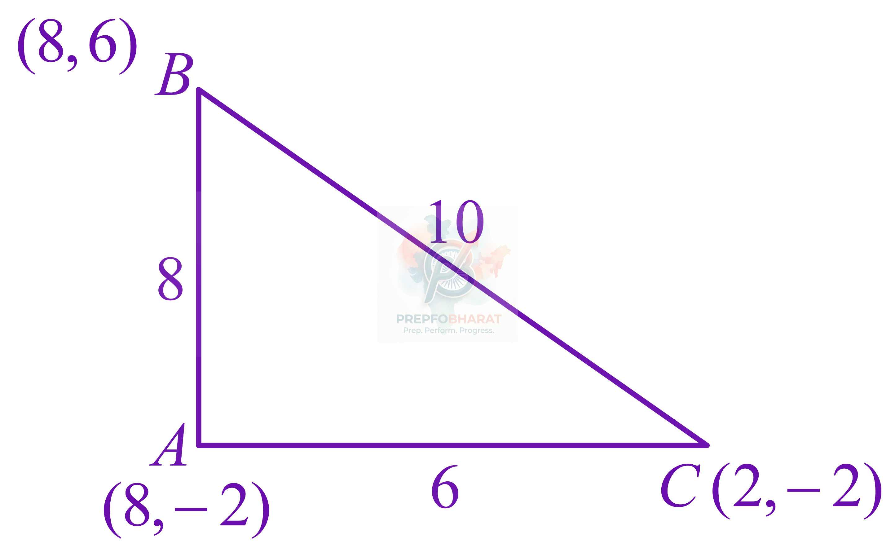 JEE Main 2022 Mathematics, Straight Lines — solution figure