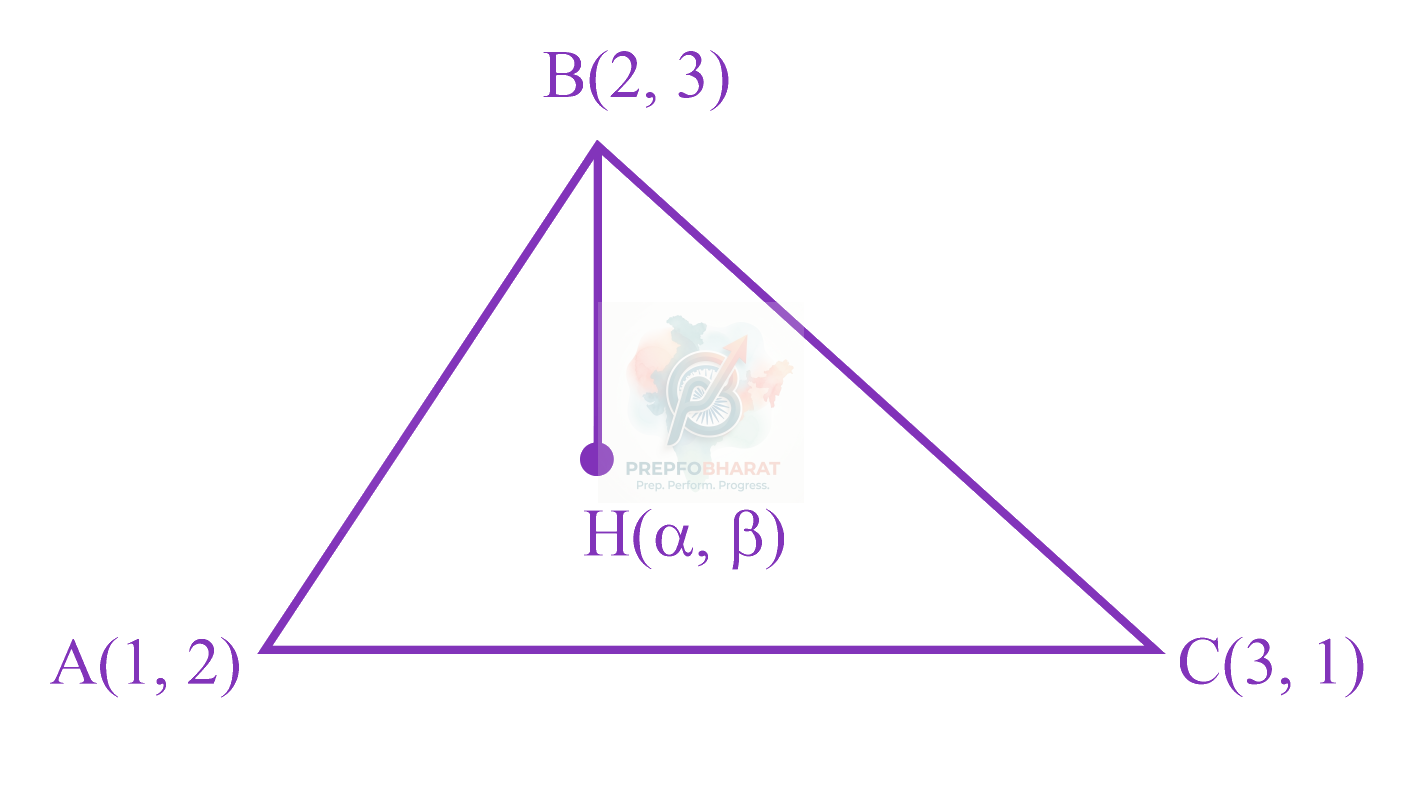 JEE Main 2023 Mathematics, Straight Lines — solution figure