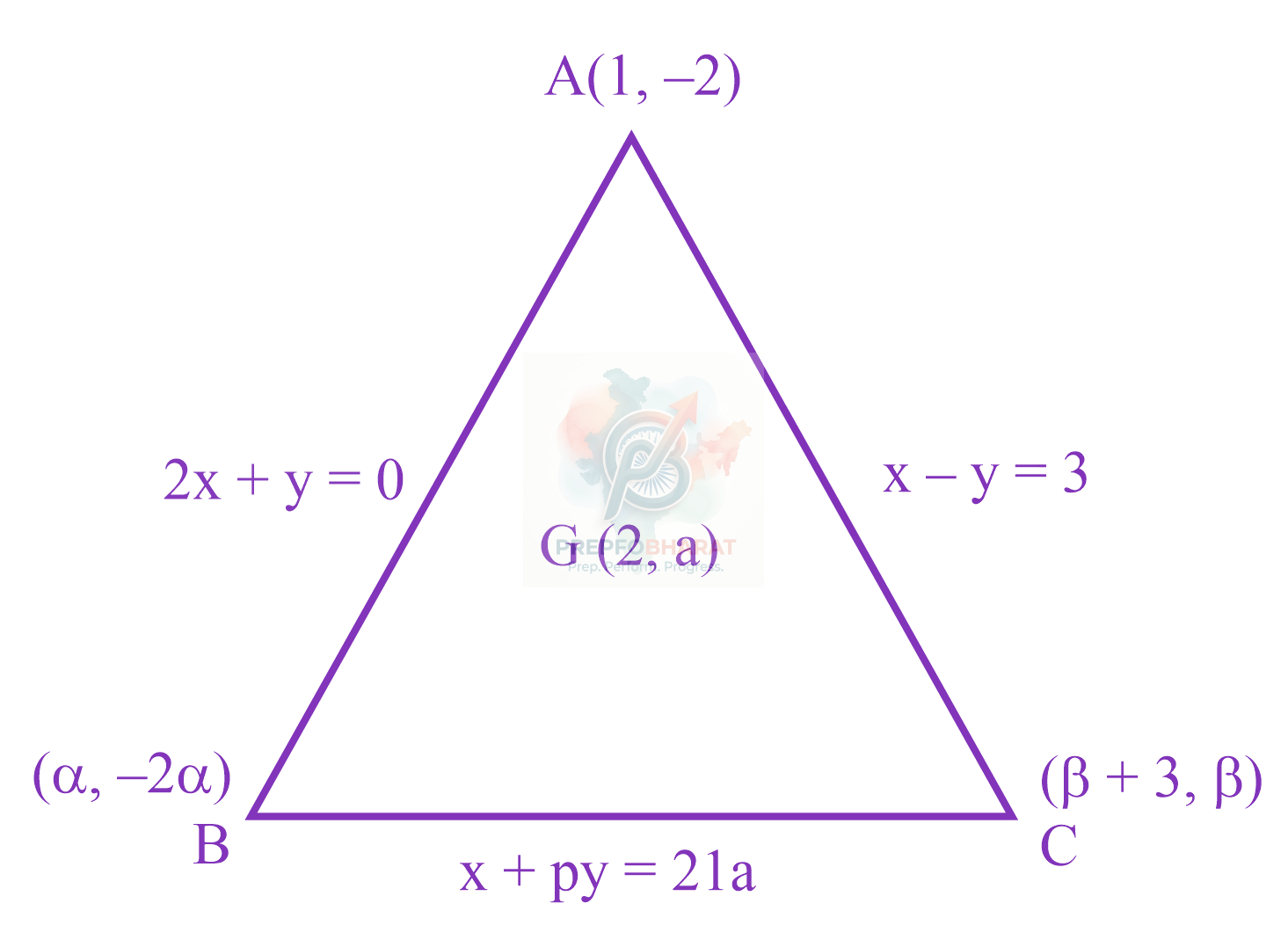 JEE Main 2023 Mathematics, Straight Lines — solution figure