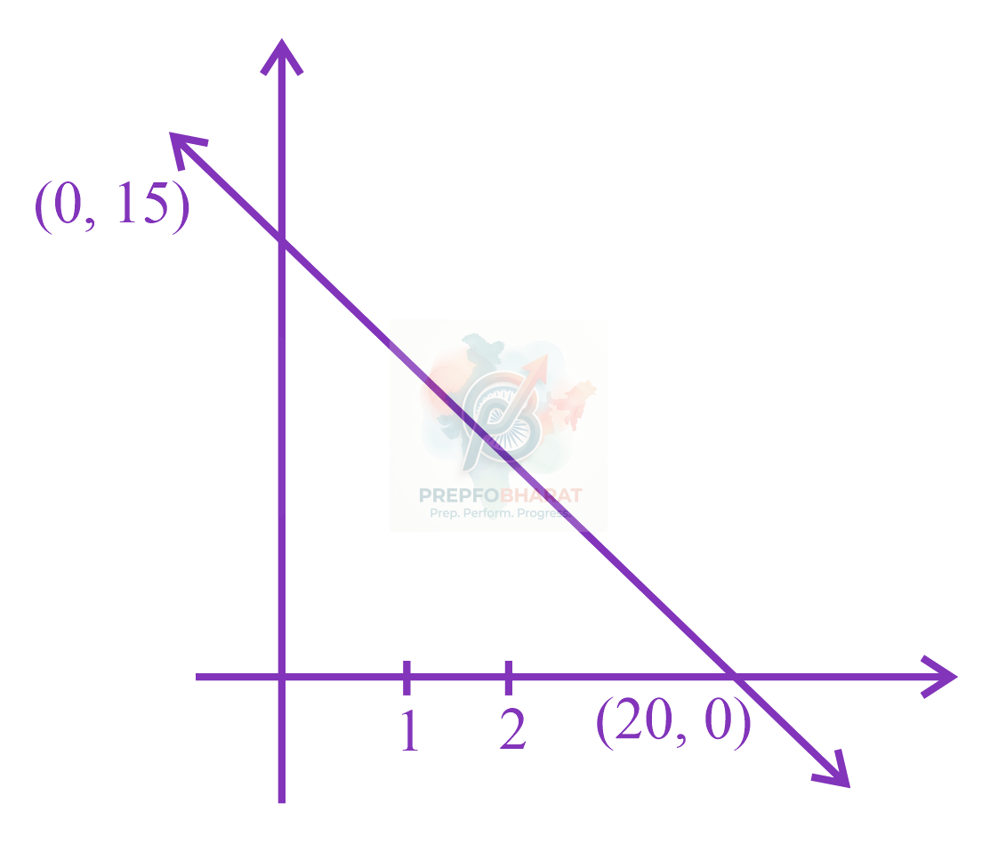 JEE Main 2023 Mathematics, Straight Lines — solution figure