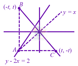 JEE Main 2023 Mathematics, Straight Lines — solution figure
