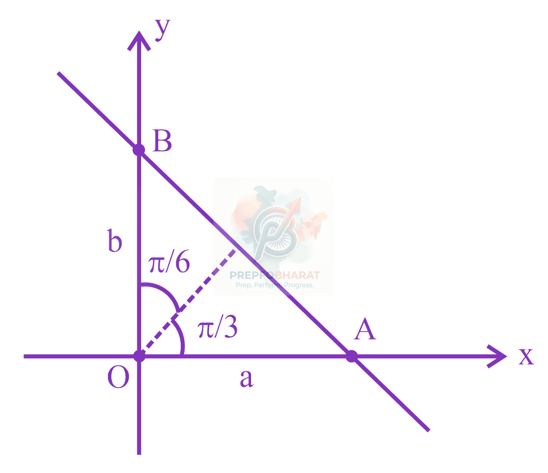 JEE Main 2023 Mathematics, Straight Lines — solution figure