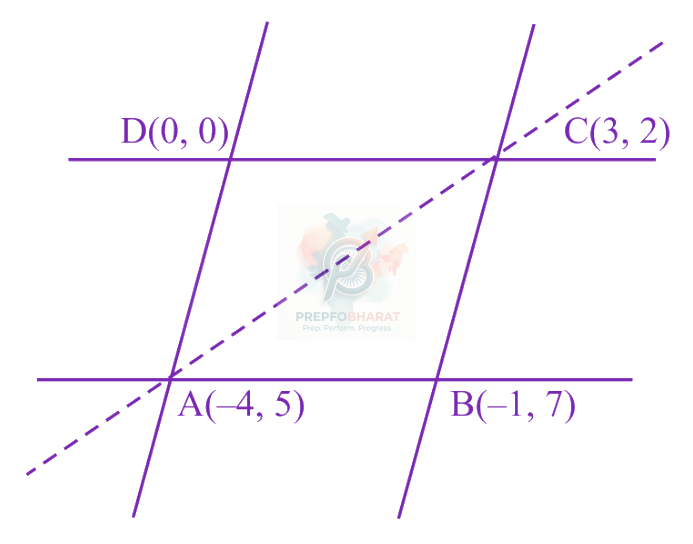 JEE Main 2023 Mathematics, Straight Lines — solution figure