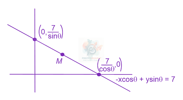 JEE Main 2023 Mathematics, Straight Lines — solution figure