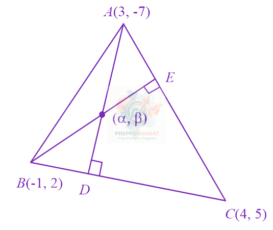 JEE Main 2023 Mathematics, Straight Lines — solution figure