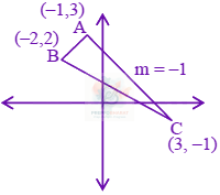 JEE Main 2024 Mathematics, Straight Lines — solution figure