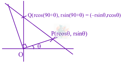 JEE Main 2024 Mathematics, Straight Lines — solution figure