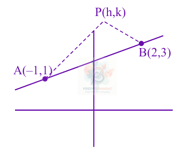 JEE Main 2024 Mathematics, Straight Lines — solution figure