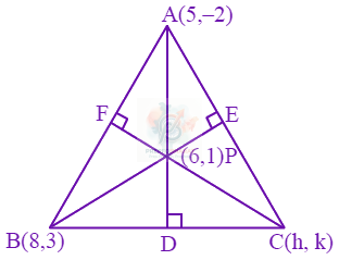 JEE Main 2024 Mathematics, Straight Lines — solution figure