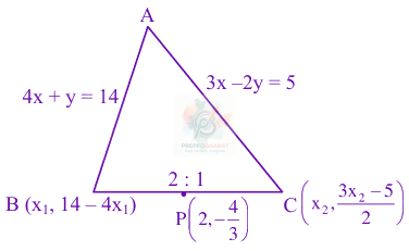 JEE Main 2024 Mathematics, Straight Lines — solution figure