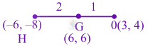 JEE Main 2024 Mathematics, Straight Lines — solution figure 1