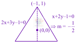 JEE Main 2024 Mathematics, Straight Lines — solution figure 2