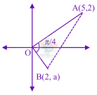 JEE Main 2024 Mathematics, Straight Lines — solution figure 1