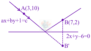 JEE Main 2024 Mathematics, Straight Lines — solution figure