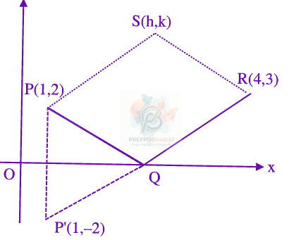 JEE Main 2024 Mathematics, Straight Lines — solution figure