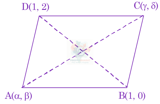 JEE Main 2024 Mathematics, Straight Lines — solution figure