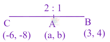 JEE Main 2024 Mathematics, Straight Lines — solution figure
