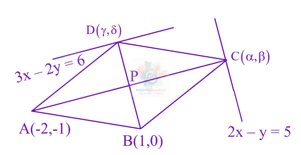 JEE Main 2024 Mathematics, Straight Lines — solution figure