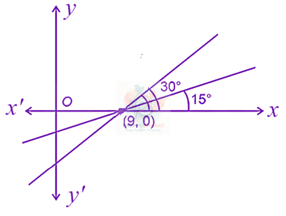 JEE Main 2024 Mathematics, Straight Lines — solution figure