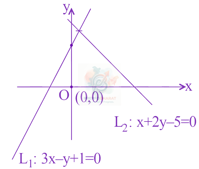 JEE Main 2024 Mathematics, Straight Lines — solution figure 1