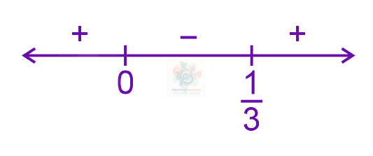 JEE Main 2024 Mathematics, Straight Lines — solution figure 2