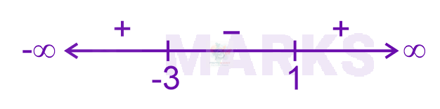 JEE Main 2024 Mathematics, Straight Lines — solution figure 3