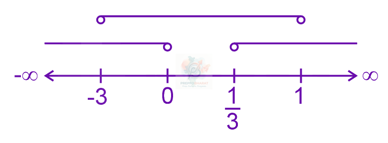 JEE Main 2024 Mathematics, Straight Lines — solution figure 4