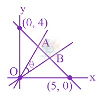 JEE Main 2024 Mathematics, Straight Lines — solution figure