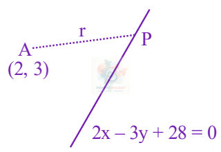 JEE Main 2024 Mathematics, Straight Lines — solution figure