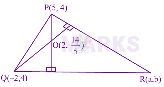 JEE Main 2025 Mathematics, Straight Lines — solution figure