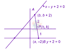 JEE Main 2025 Mathematics, Straight Lines — solution figure