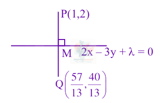 JEE Main 2025 Mathematics, Straight Lines — solution figure