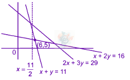 JEE Main 2025 Mathematics, Straight Lines — solution figure