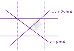 JEE Main 2025 Mathematics, Straight Lines — solution figure