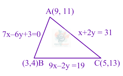 JEE Main 2025 Mathematics, Straight Lines — solution figure 1