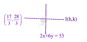 JEE Main 2025 Mathematics, Straight Lines — solution figure 2