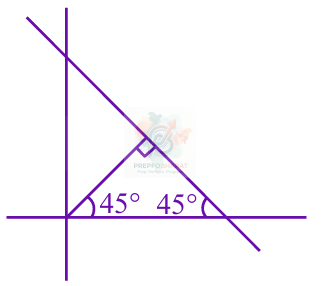 JEE Main 2025 Mathematics, Straight Lines — solution figure