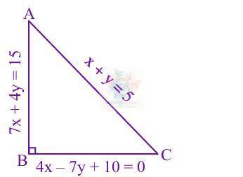 JEE Main 2025 Mathematics, Straight Lines — solution figure 1