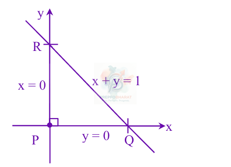 JEE Main 2025 Mathematics, Straight Lines — solution figure 3