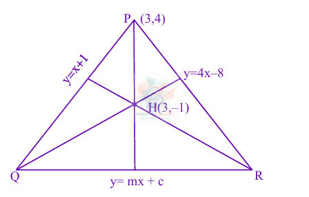 JEE Main 2025 Mathematics, Straight Lines — solution figure