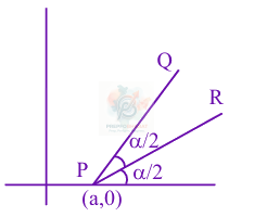 JEE Main 2025 Mathematics, Straight Lines — solution figure