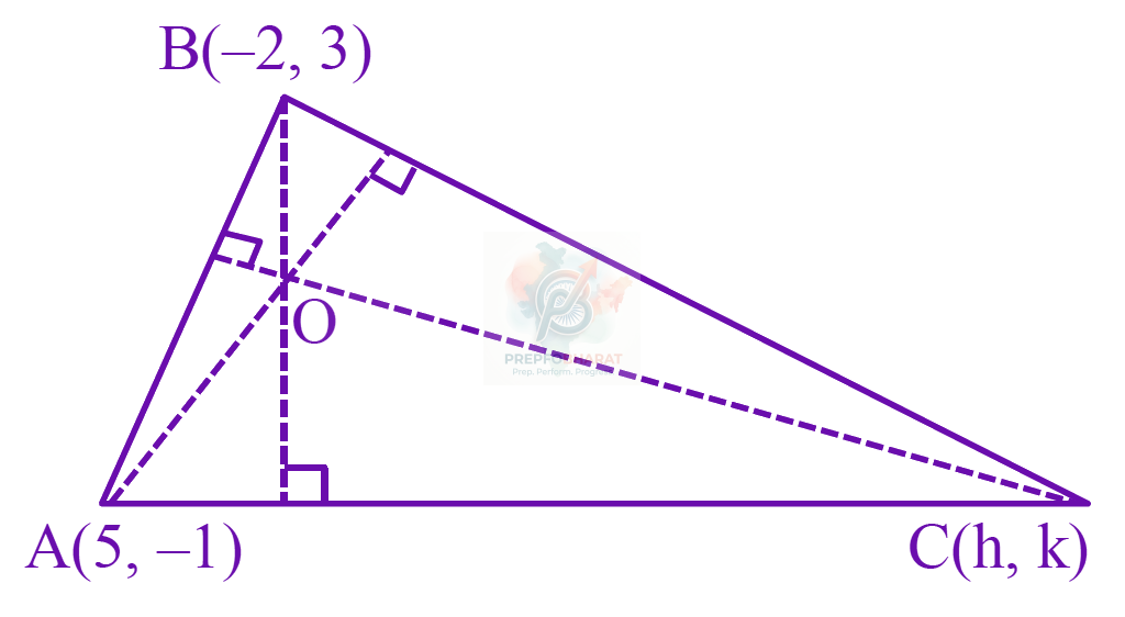 JEE Main 2026 Mathematics, Straight Lines — solution figure